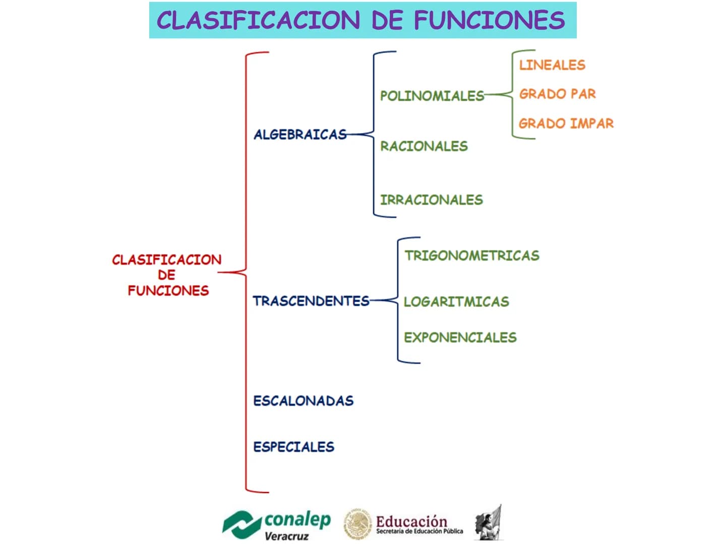 # RELACION
Una relación es una correspondencia de elementos
entre dos conjuntos, donde a cada elemento del
conjunto A, le corresponde uno o
