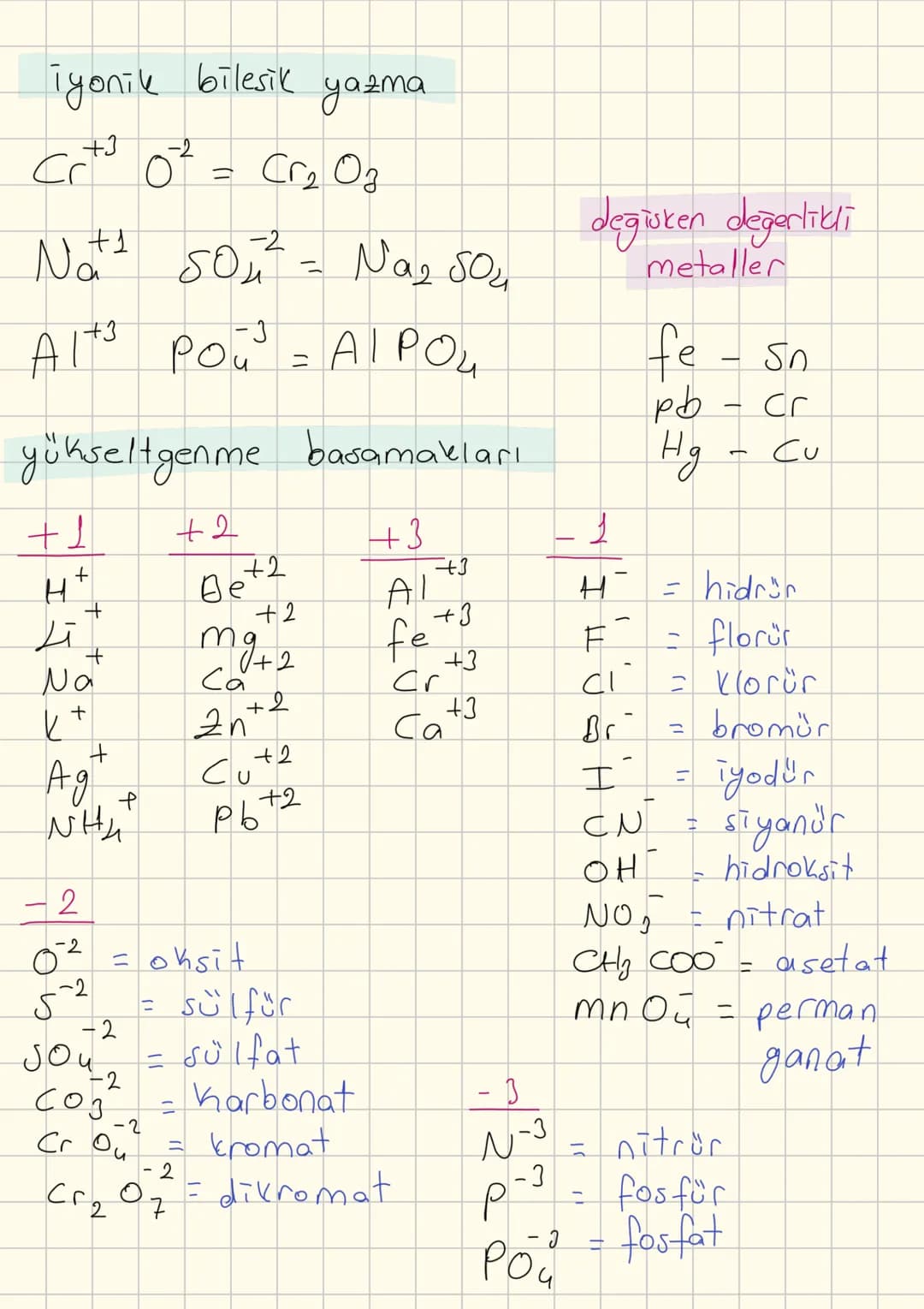 Lewis yapısı
H.
Be.
.N.
LT...
He:
.B.
:F.
dublet = e sayısını 2'ye tamamlama = helyuma benzemek
okted = son yörüngedeki e sayısını 8'e tama