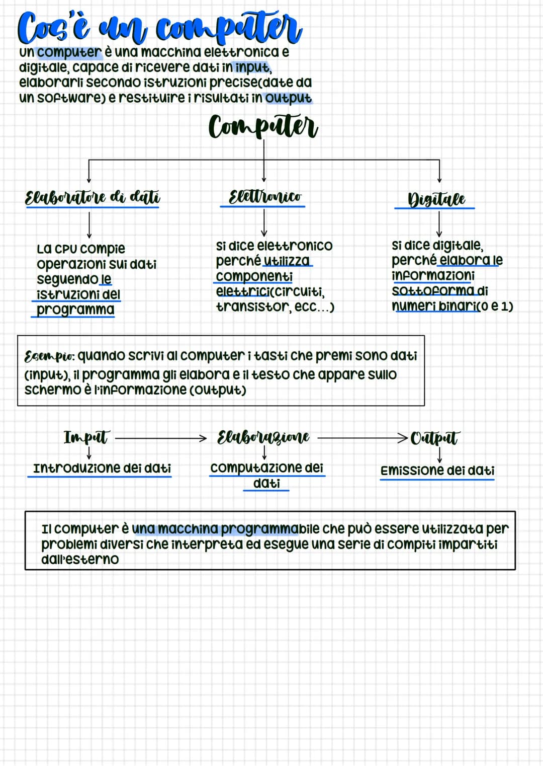 # Cos'è un com peater
un computer è una macchina elettronica e
digitale, capace di ricevere dati in input,
elaborarli secondo istruzioni pr