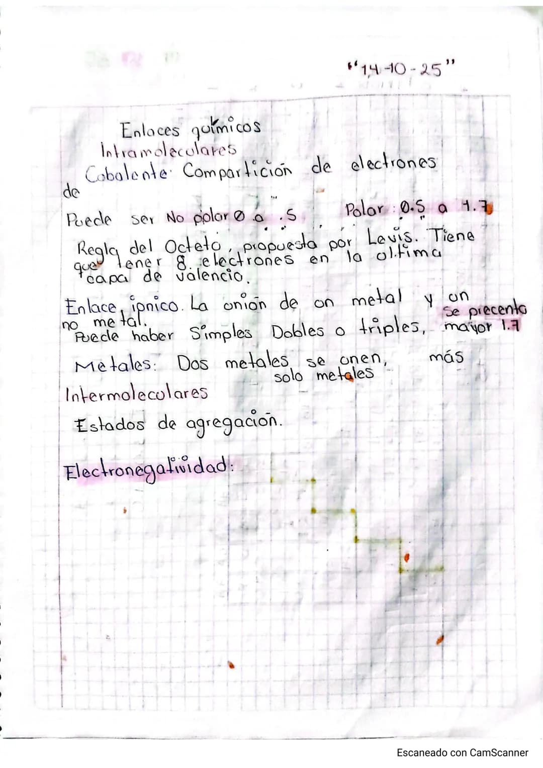 QUIMILA
Enlaces químicos
Identificar los enlaces químicas paro
relacionar las propiedades de los
elementos y su oso enfocado a aplicacione