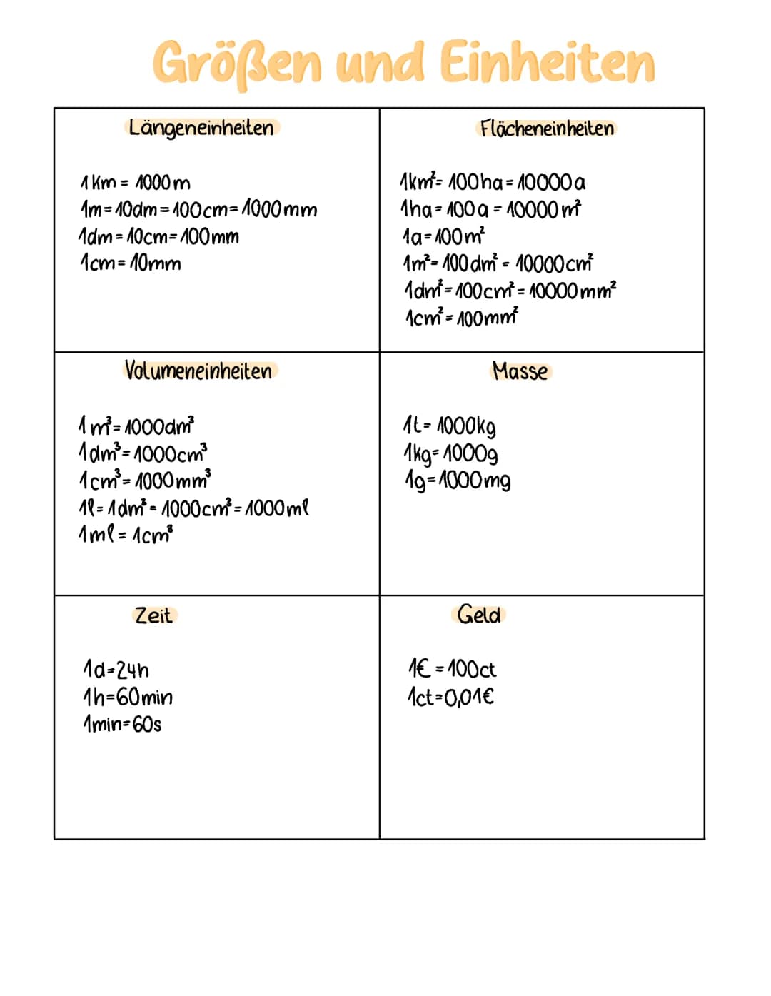 Mathe
Prüfungsvorbereitung # Vorschlag zur kontinuierlichen selbständigen Vorbereitung auf die Abschlussprüfung Mathematik Klasse 10 in 202