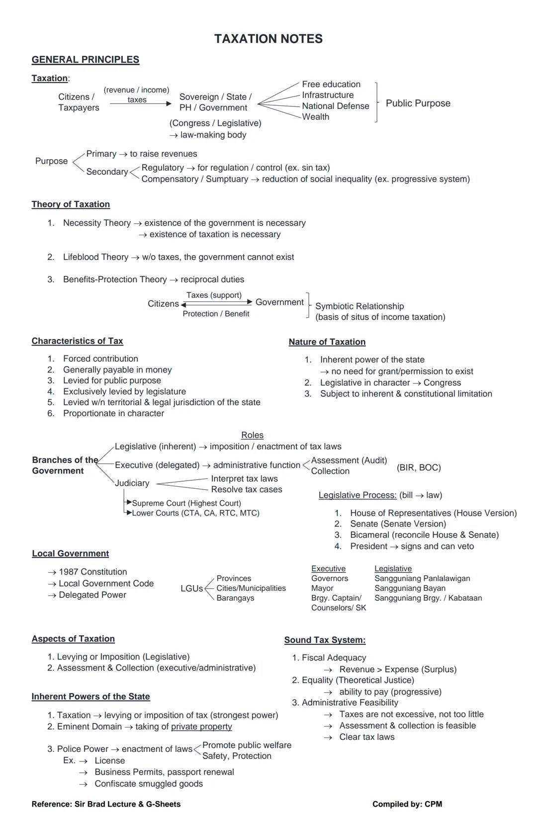 # TAXATION NOTES
GENERAL PRINCIPLES
Taxation:
Citizens/
Taxpayers
(revenue/income)
taxes
Sovereign/State/
PH/Government
Free education
In
