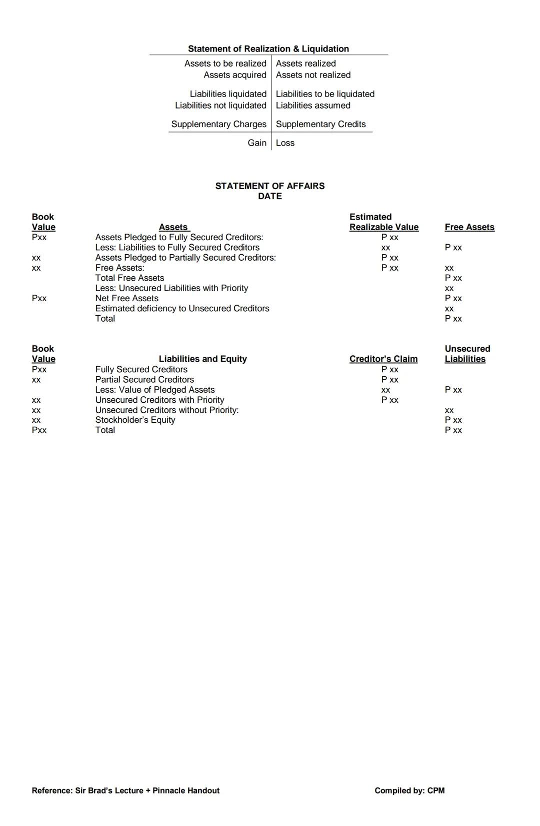 # AFAR NOTES
PARTNERSHIP
→ Civil Code (Art. 1767); Partnership Law
→ IFRS/PFRS
Oral
Contract → Agreement <Written
2 or more persons (pa