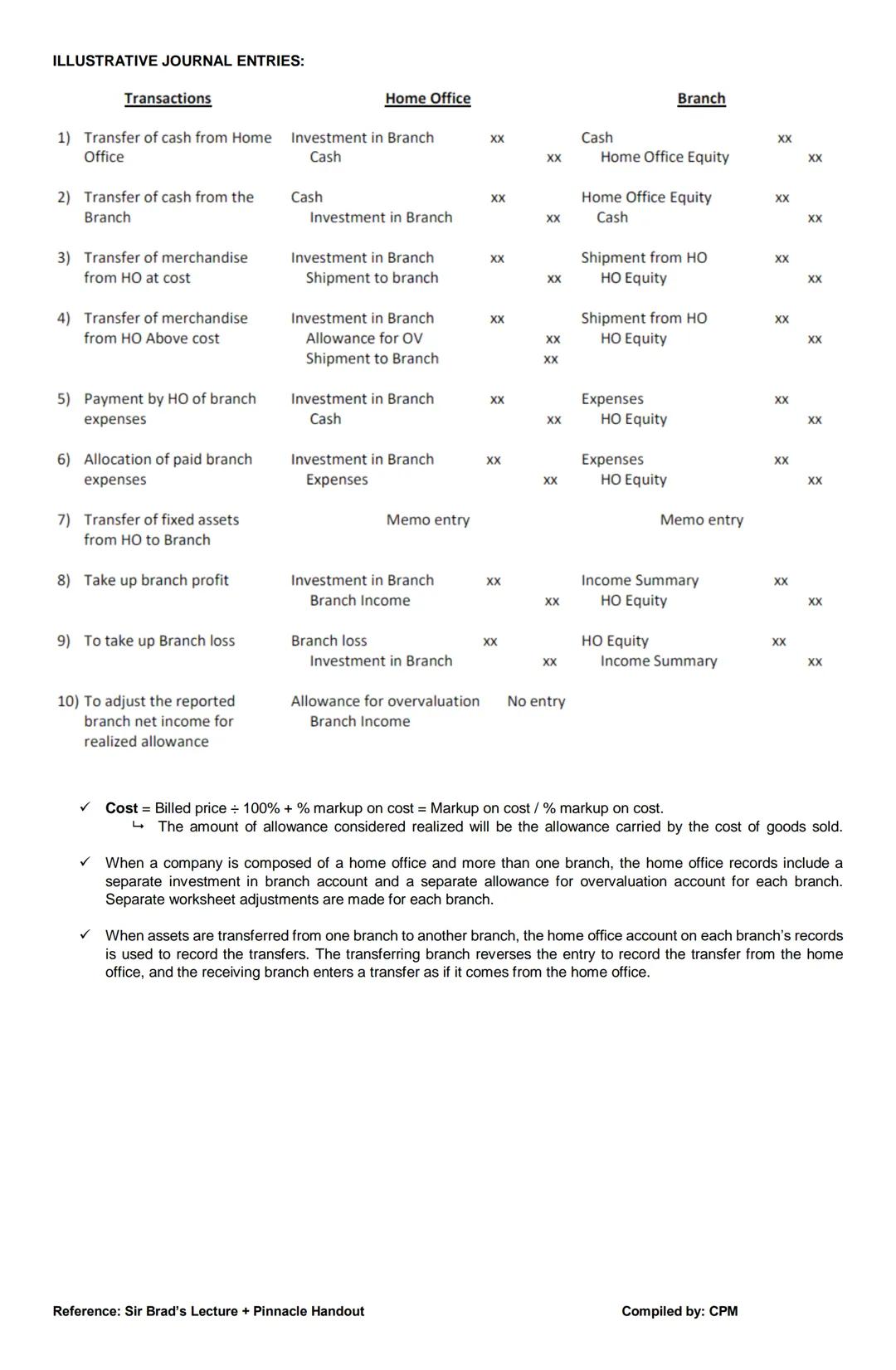 # AFAR NOTES
PARTNERSHIP
→ Civil Code (Art. 1767); Partnership Law
→ IFRS/PFRS
Oral
Contract → Agreement <Written
2 or more persons (pa
