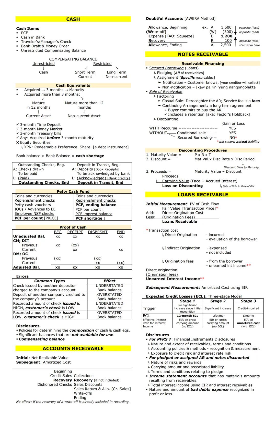 # CASH
Cash Items
* PCF
* Cash in Bank
* Traveler's/Manager's Check
* Bank Draft & Money Order
* Unrestricted Compensating Balance
COMPENS