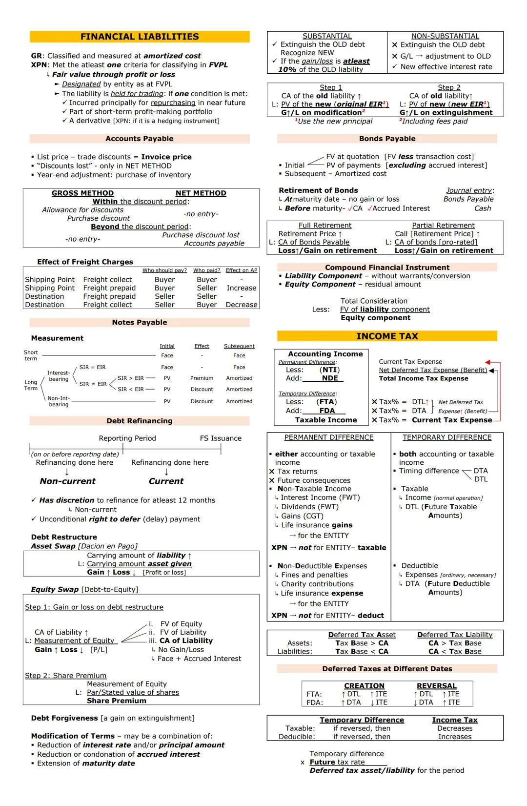 # CASH
Cash Items
* PCF
* Cash in Bank
* Traveler's/Manager's Check
* Bank Draft & Money Order
* Unrestricted Compensating Balance
COMPENS