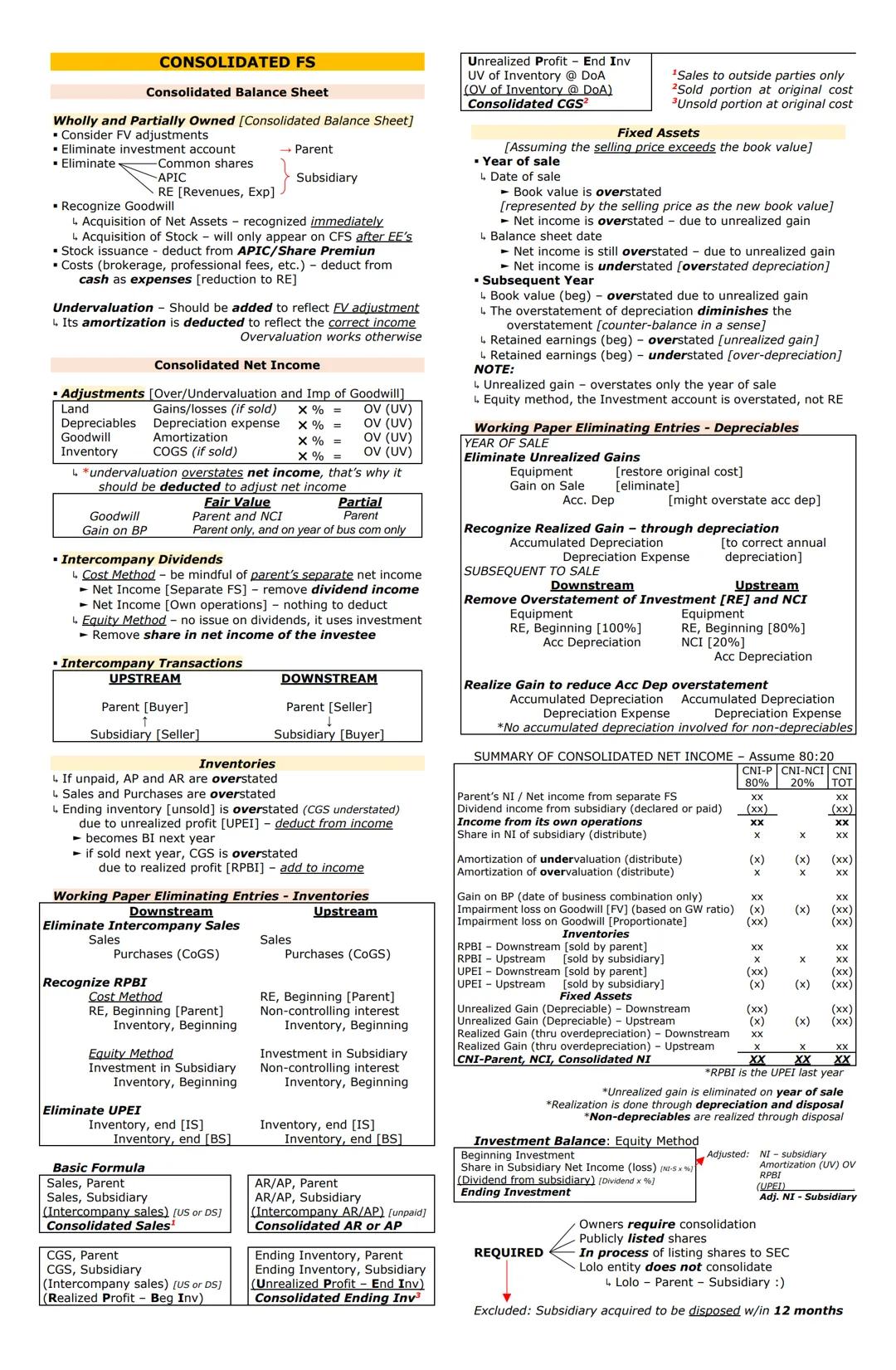 Journal Entry:
Cash
PARTNERSHIP
Partnership Formation
Non-cash asset
Partner A, Capital
Partner B, Capital
Basis of the amount of Non-cash a