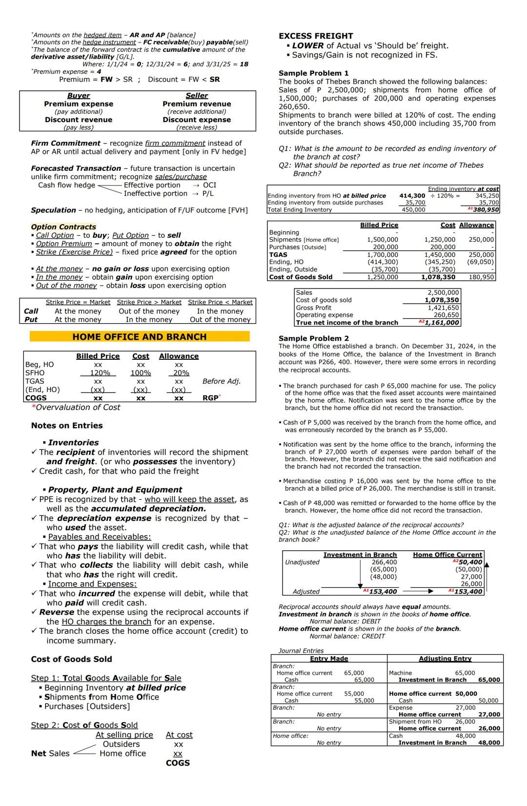 Journal Entry:
Cash
PARTNERSHIP
Partnership Formation
Non-cash asset
Partner A, Capital
Partner B, Capital
Basis of the amount of Non-cash a