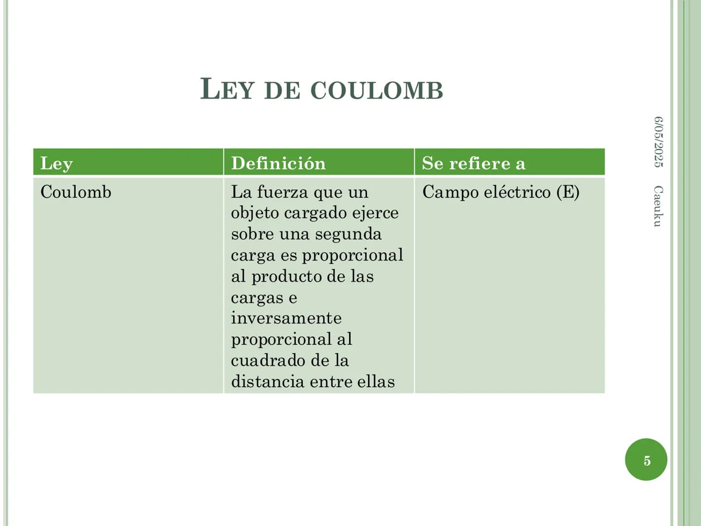1
ECUACIONES DE MAXWELL
6/05/2025 Caeuku
Universidad Nacional San Luis Gonzaga de Ica
FIME
EAP de Ingeniería Electrónica # LOGRO DE LA SE