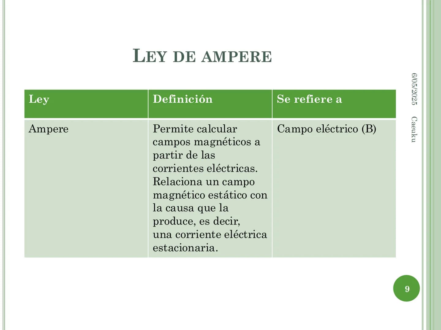 1
ECUACIONES DE MAXWELL
6/05/2025 Caeuku
Universidad Nacional San Luis Gonzaga de Ica
FIME
EAP de Ingeniería Electrónica # LOGRO DE LA SE