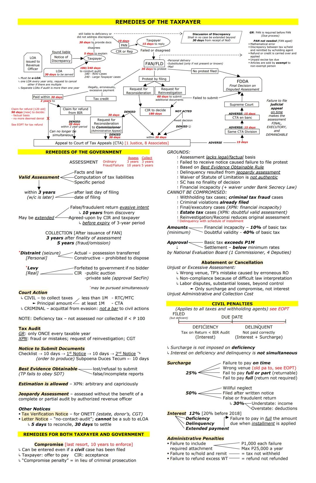 PREFERENTIAL TAX
SENIOR CITIZENS LAW AND
MAGNA CARTA FOR DISABLED PERSONS
Compensation as MWE - Exempt from income tax.
20% Discount
▼