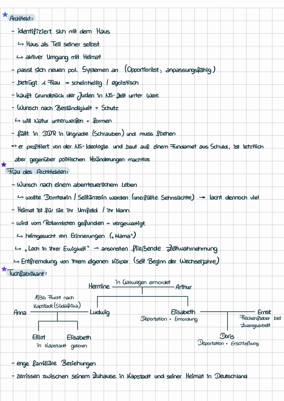 # I Erörterung literarischer Texte
1. Heimsuchung
1.1 Übersicht
Autorin: Jenny Erpenbeck
Veröffentlichung: 2008
Textart: Roman
Inhalt: