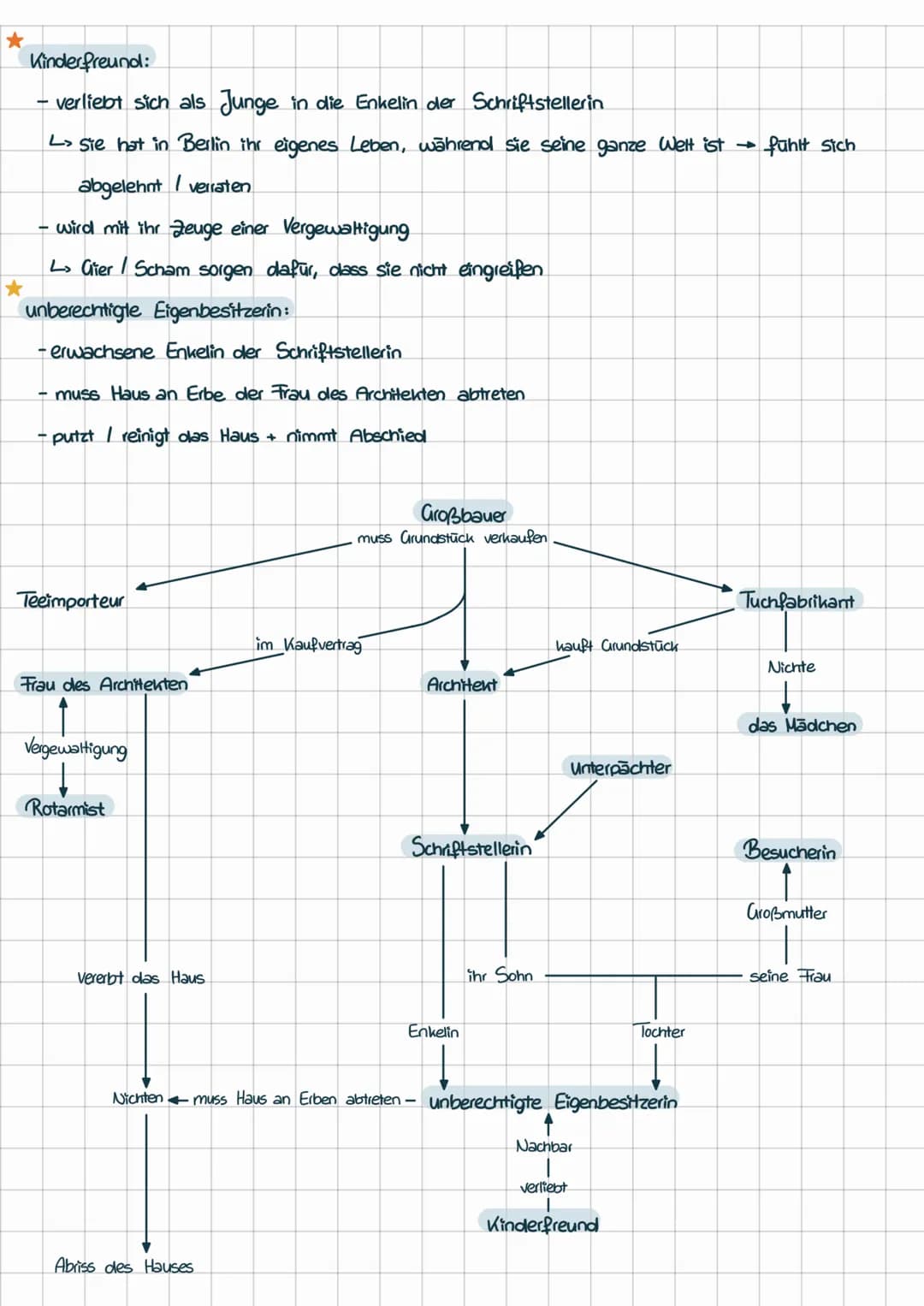 # I Erörterung literarischer Texte
1. Heimsuchung
1.1 Übersicht
Autorin: Jenny Erpenbeck
Veröffentlichung: 2008
Textart: Roman
Inhalt: