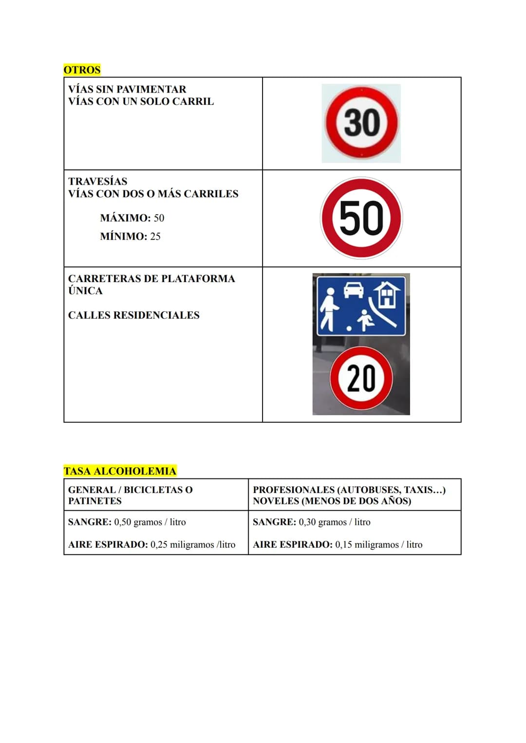 APUNTES COCHE TEÓRICO
VELOCIDADES
AUTOPISTA / AUTOVÍA
MÁXIMO: 120
MINIMO: 60
120
* Turismo
* Motocicleta 2 - 3 ruedas
* Igual o i