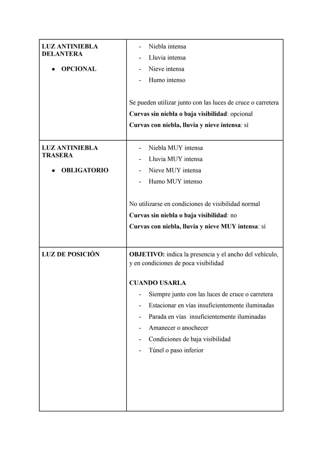 APUNTES COCHE TEÓRICO
VELOCIDADES
AUTOPISTA / AUTOVÍA
MÁXIMO: 120
MINIMO: 60
120
* Turismo
* Motocicleta 2 - 3 ruedas
* Igual o i
