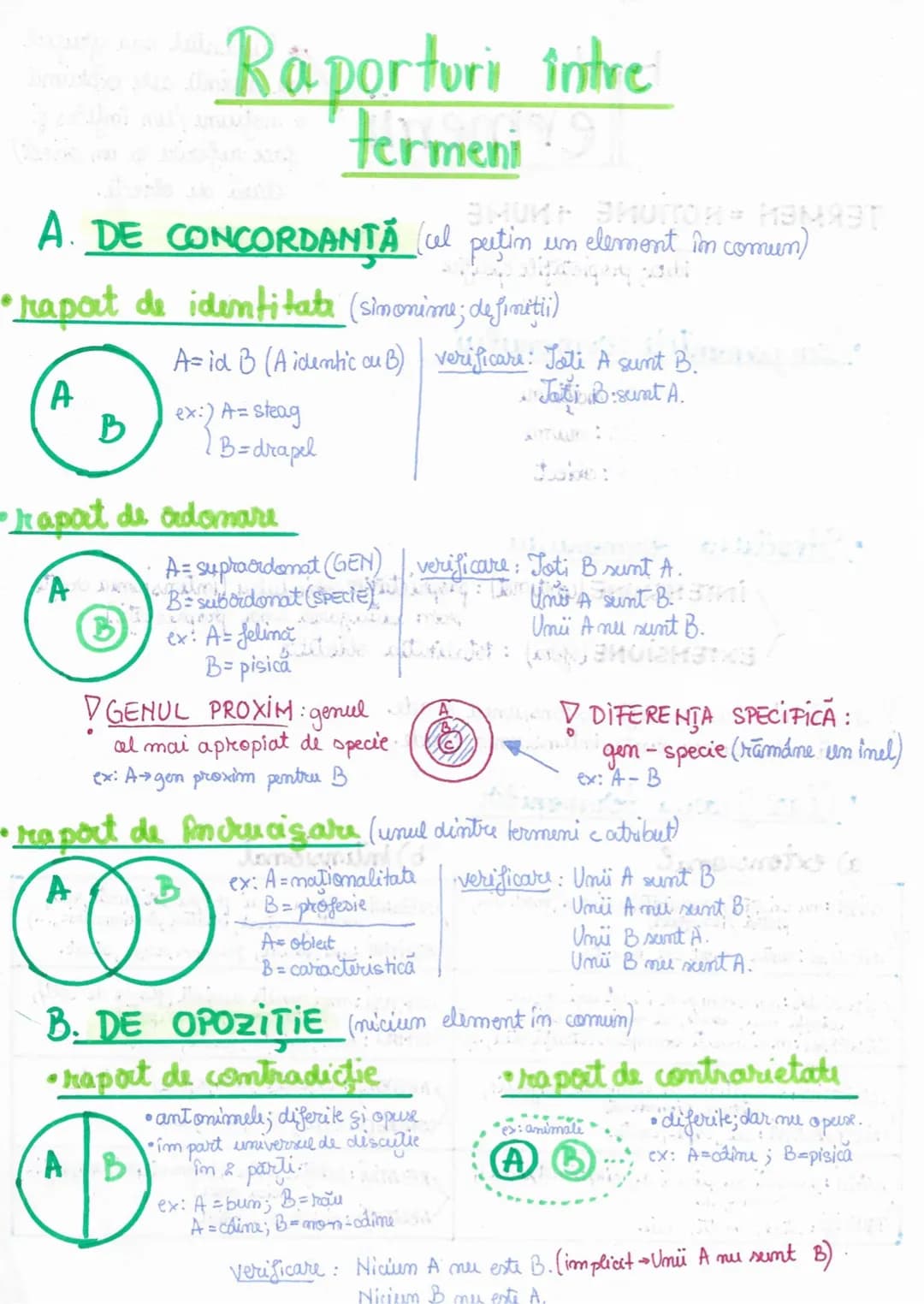 # Termenii
TERMEN = NOŢIUNE + NUME
idua; propietatile specifice
- Componentele termenului
- COGNITIVA: notiuni
- LINGUISTICĂ: nume
- ONTO