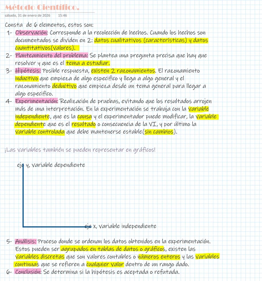 # Método Cientifico.
sábado, 31 de enero de 2026 15:46
Consta de 6 elementos, estos son:
1- Observación: Corresponde a la recolección de h
