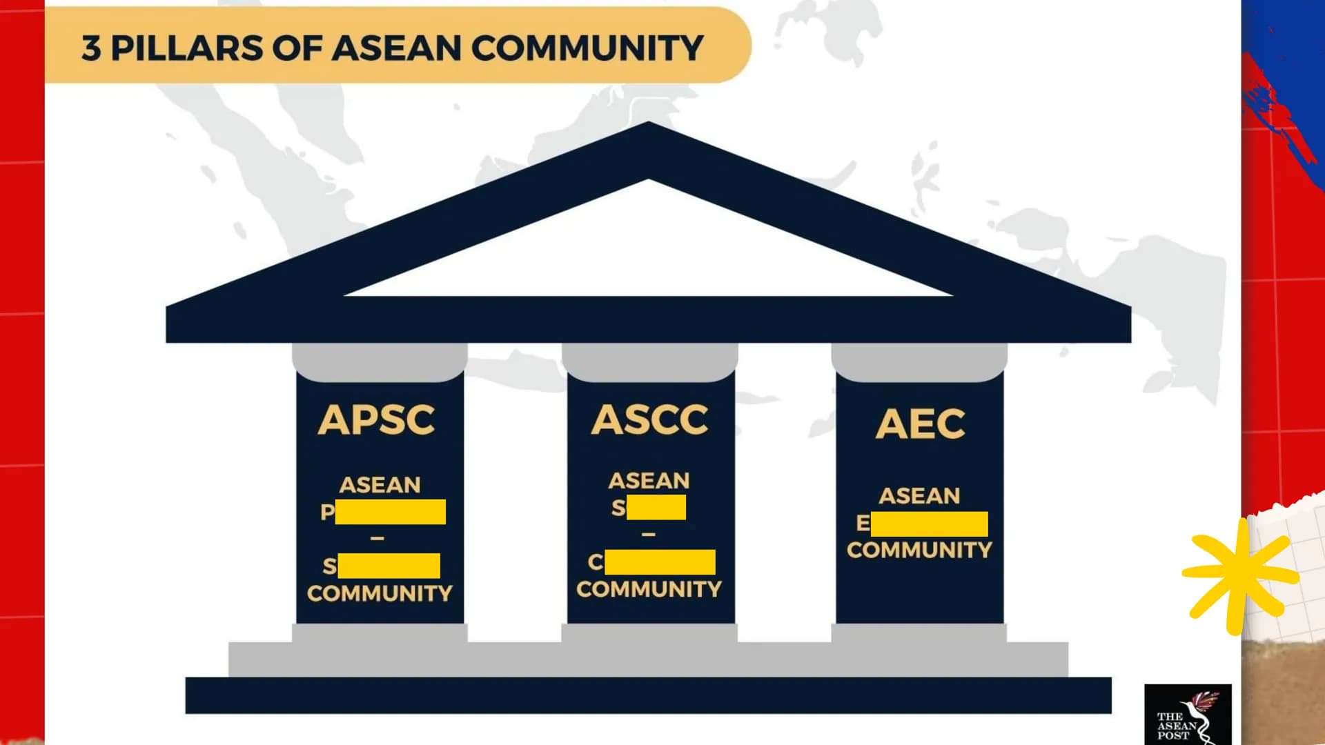 DepED
MATATAG
BAGONG PILIPINAS
*
ZOPFAN
ASEAN CONCORD
AFTA
SEANWFZ ASEAN VISION
TAGUMPAY
ng ASEAN
sa Pagkamit ng Kaunlaran
at Kapayapaan sa