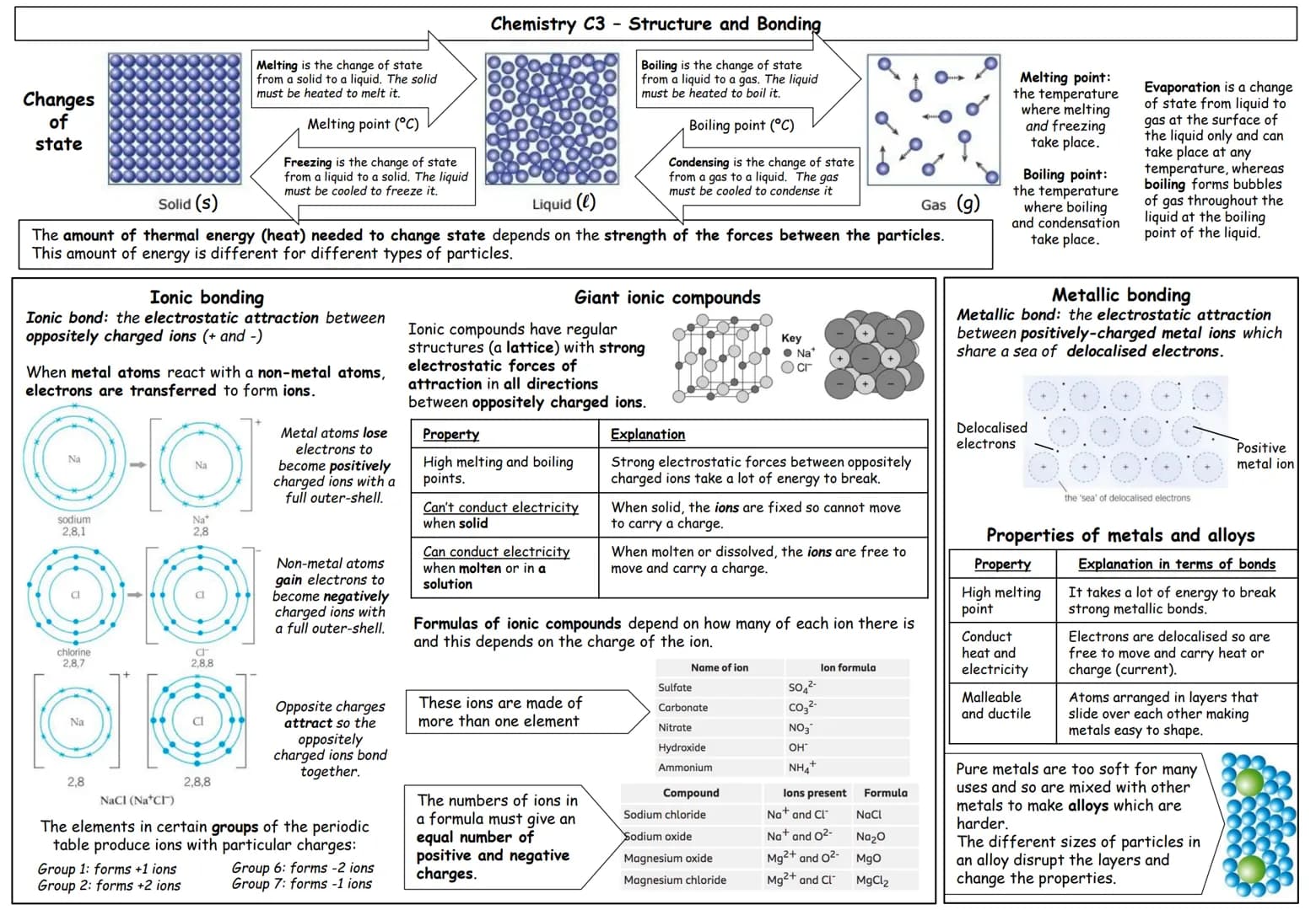 GCSE Chemistry
Paper 1 topics
C1 Atomic structure
C2 The periodic table
C3 Structure and bonding
C4 Chemical calculations
C5 Chemical change