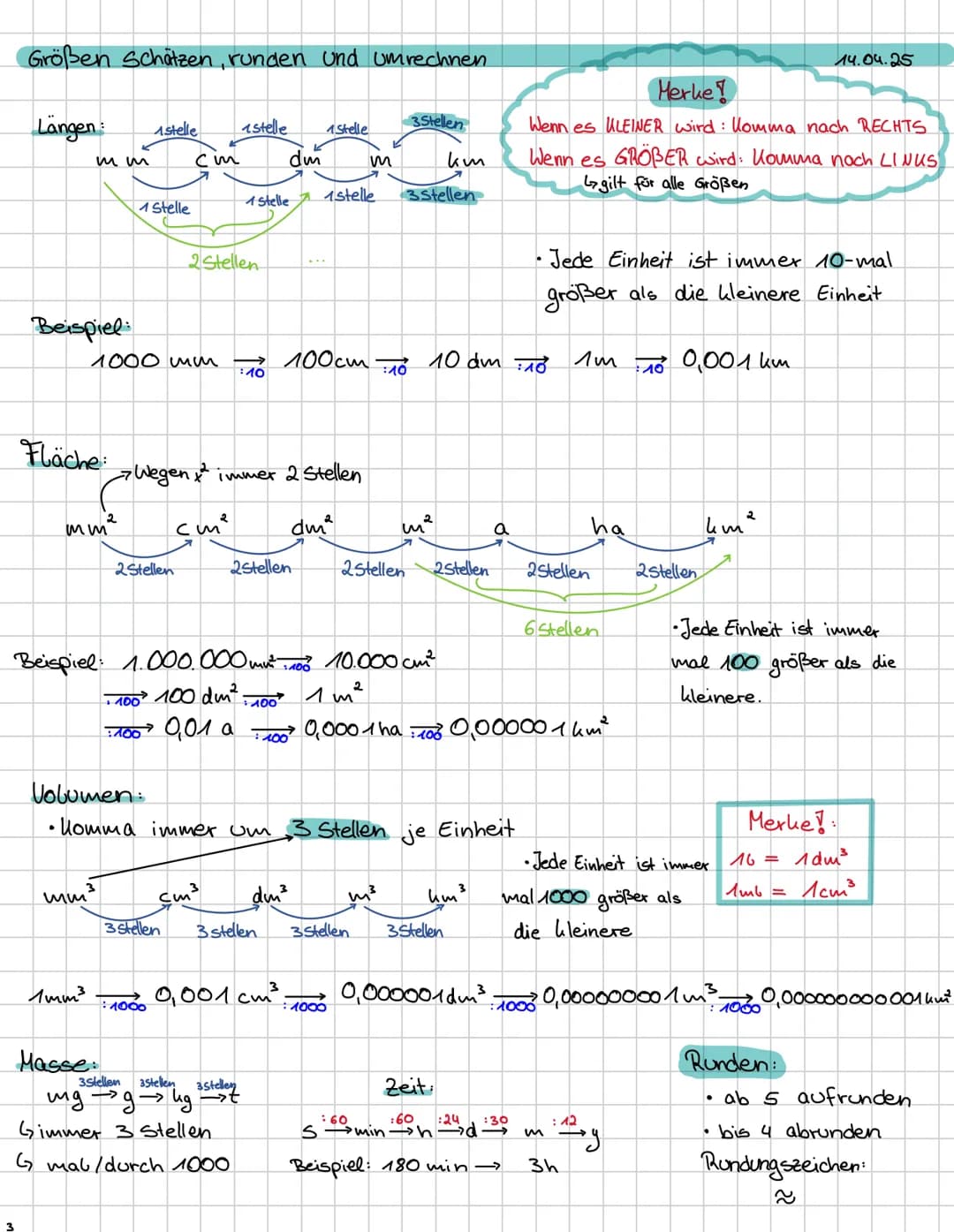 mathe
— v — Arithmetik und Algebra
Zahlen ordnen und vergleichen
08.04.25
Brüche
Zähler
Nenner
Zähler: Nenner
Brucharten
1. Brüche kür