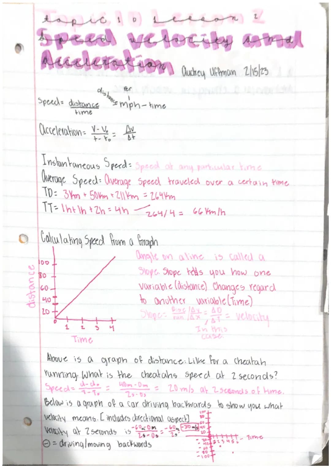 # topic 10 Lesson 2
# Speed Velocity and Acceleration
Audrey Uthman 2/15/23
Speed= $\frac{\text{distance}}{\text{time}}$ mph-time
Accelera