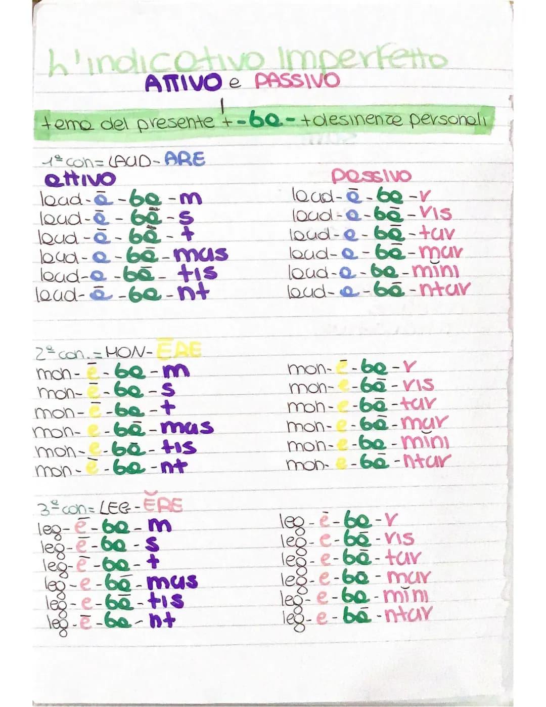 # L'indicativo futuro s.
## ATTIVO e PASSIVO
tema del presente +-b-l-bī-l-bū-l+d. Ottive o possive
per la 1º e 2ºC
tema del presente+-a-/-e-
