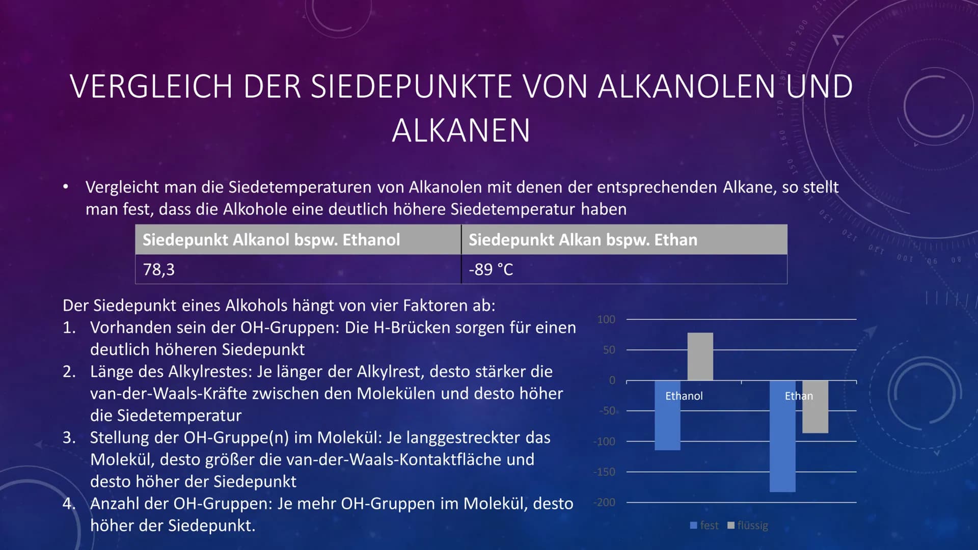 <p>Ethanols chemische Formel lautet C2H5OH. Die Dichte von Ethanol beträgt 0,789 g/ml. Ethanol ist ein Alkohol und wird häufig in Getränken