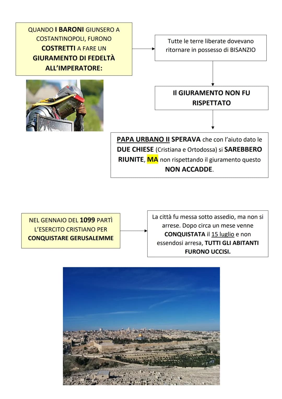 # LE CROCIATE
## 1. ARRIVA LA MINACCIA TURCA SU COSTANTINOPOLI E L'EUROPA
DA ORIENTE (est)
INIZIARONO AD ARRIVARE
BRUTTE NOTIZIE PER LA
CHIE