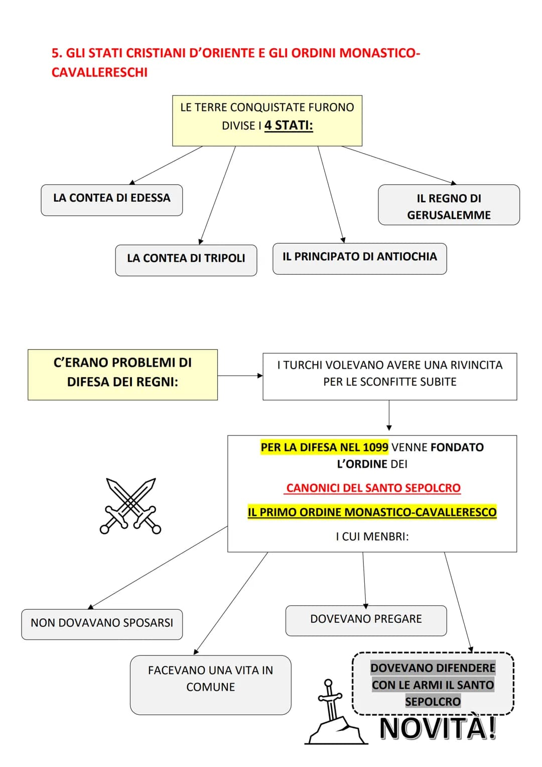 # LE CROCIATE
## 1. ARRIVA LA MINACCIA TURCA SU COSTANTINOPOLI E L'EUROPA
DA ORIENTE (est)
INIZIARONO AD ARRIVARE
BRUTTE NOTIZIE PER LA
CHIE
