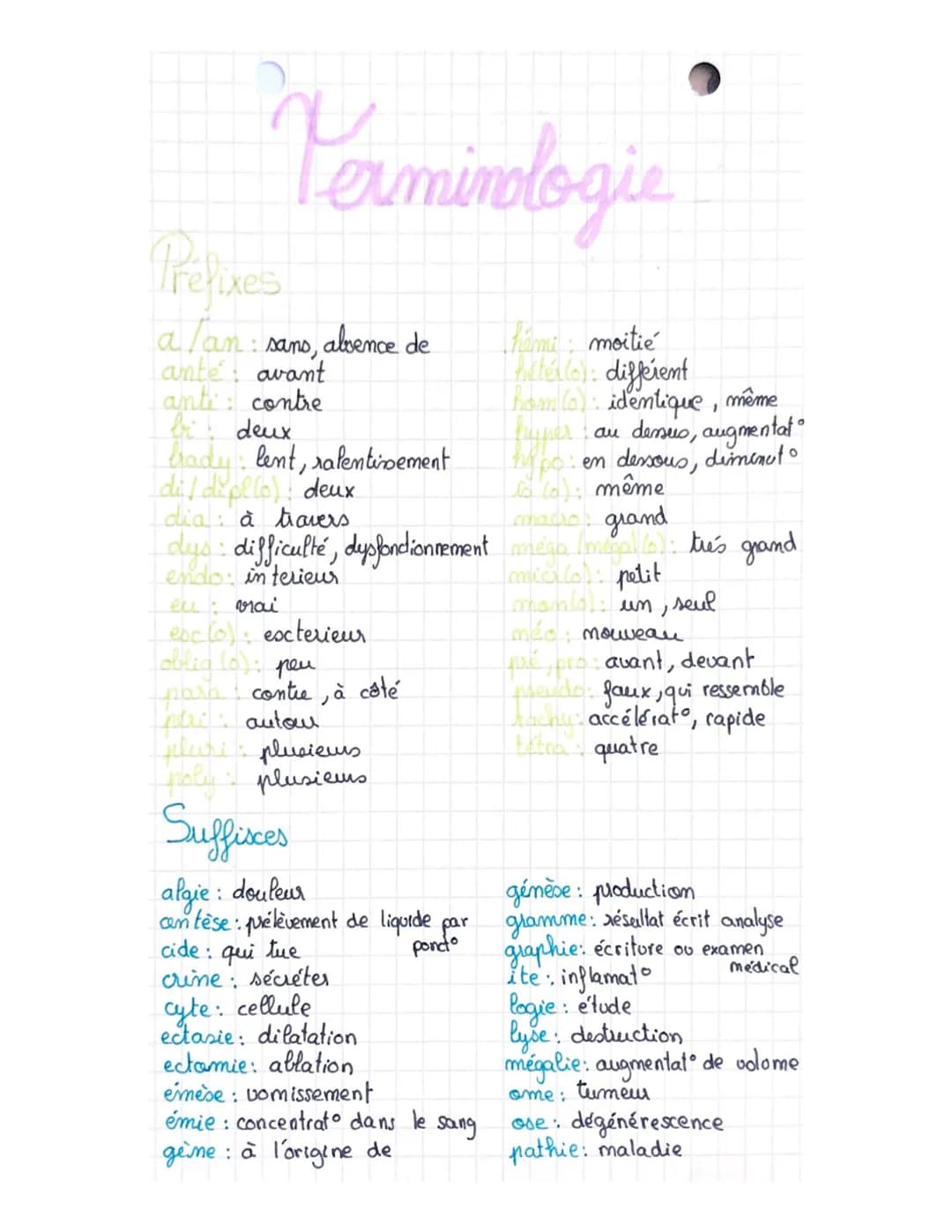 # Terminologie
## Préfixes
a/an: sans, absence de
anté: avant
anti: contre
bi: deux
brady: lent, ralentissement
di/dipl(o): deux
dia: à tr