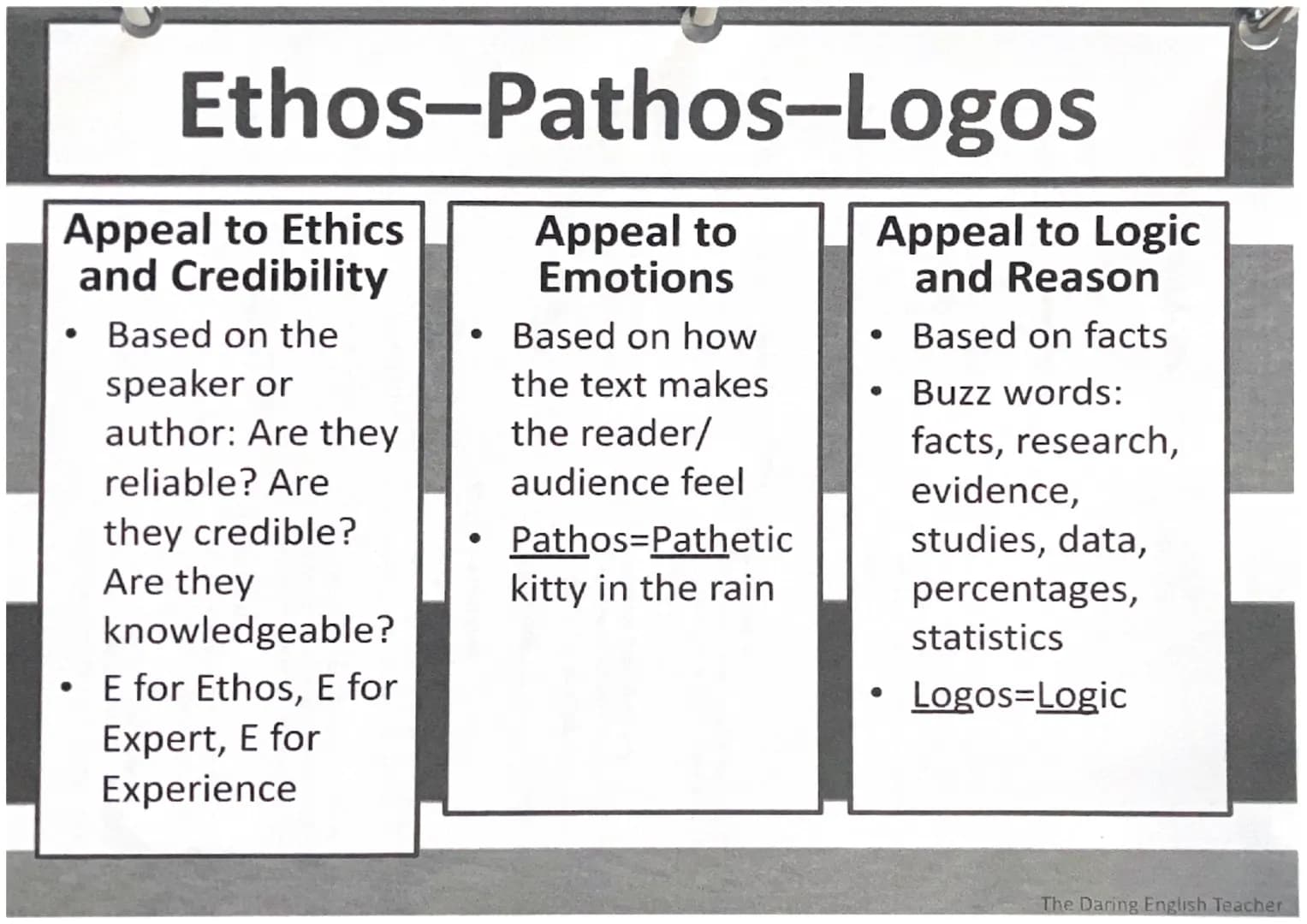 # Ethos-Pathos-Logos
## Appeal to Ethics and Credibility
* Based on the speaker or author: Are they reliable? Are they credible? Are they k
