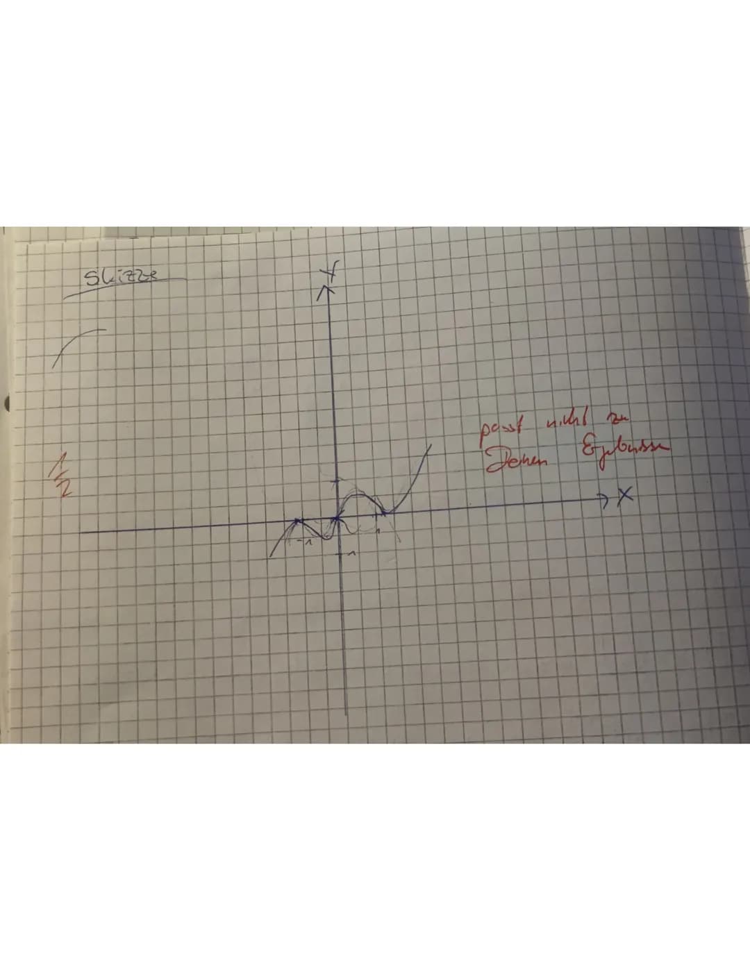 Skizze
$y$
$1/2$
passt nicht zu
deinen Ergebnissen
$x$ thalor
Der Trafikant
# Klassenarbeit Nr. 3
sin
-Cos
sin
Aufgabe 1
$f(x) = x^4 - 3x