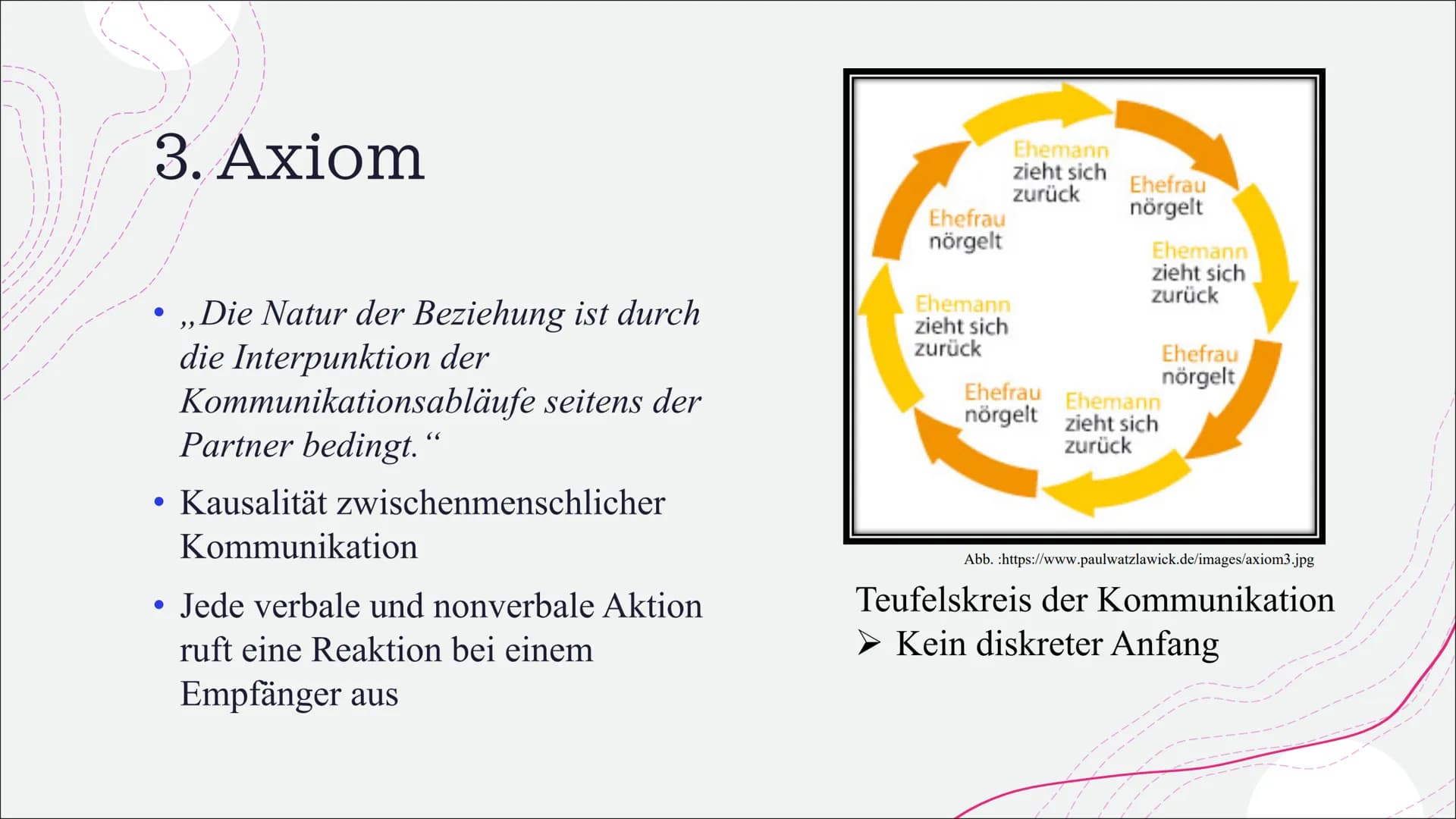 Zwischenmenschliche
Kommunikation
Modelle und Störungen
Suphi Bugra Ercan
Im Fach Deutsch bei Frau Latiff # Inhaltliche Gliederung
I. Kommun
