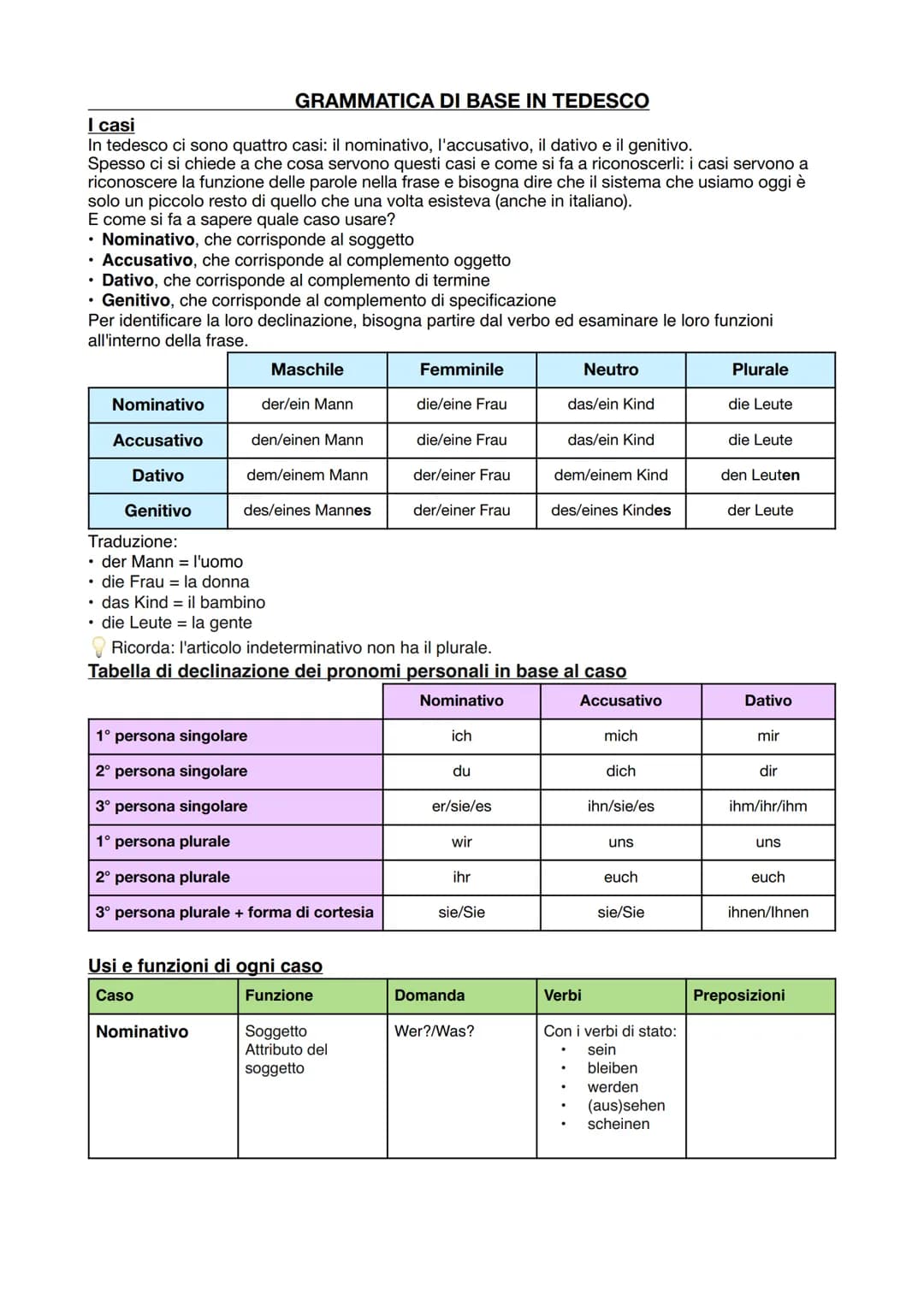 # GRAMMATICA DI BASE IN TEDESCO
# I casi
In tedesco ci sono quattro casi: il nominativo, l'accusativo, il dativo e il genitivo.
Spesso ci s