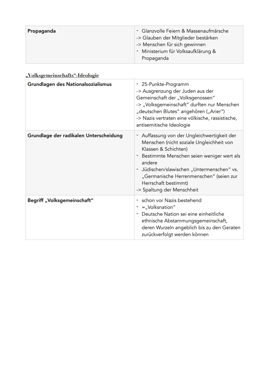 ## Abitur Zusammenfassung
# Nationalsozialismus Q11/2
## Machtergreifung Grundlagen
### Zusammenbruch des Regierungsbündnisses
- aus Sozi
