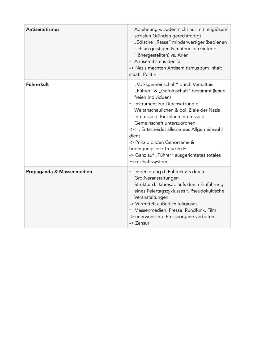 ## Abitur Zusammenfassung
# Nationalsozialismus Q11/2
## Machtergreifung Grundlagen
### Zusammenbruch des Regierungsbündnisses
- aus Sozi
