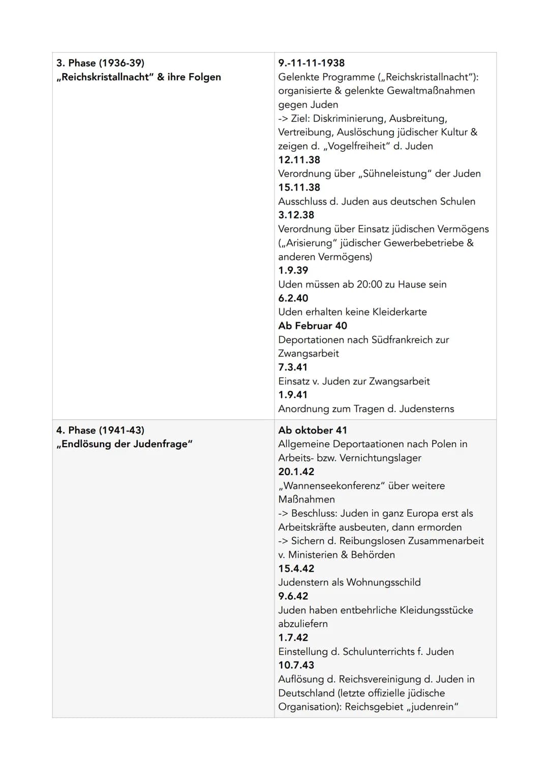## Abitur Zusammenfassung
# Nationalsozialismus Q11/2
## Machtergreifung Grundlagen
### Zusammenbruch des Regierungsbündnisses
- aus Sozi