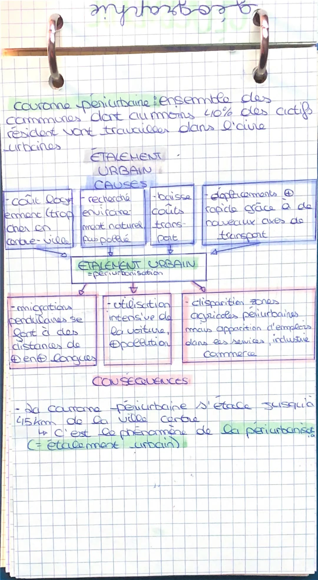 # géographie
Aires urbaines, france
mondialisée
Organisation d'une cire curbaine et ses.
dynamickes*
*= evolution. Chcingement, déplaceme