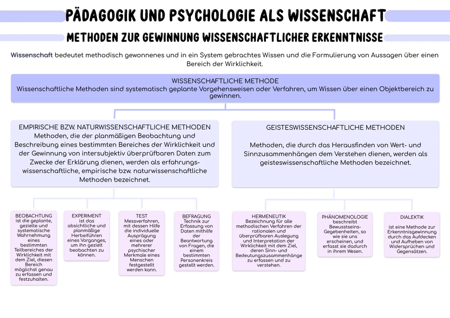 # PÄDAGOGIK UND PSYCHOLOGIE ALS WISSENSCHAFT
# ZENTRALE FRAGESTELLUNGEN DER PSYCHOLOGIE
## GEGENSTAND DER PSYCHOLOGIE
Verhalten
↓
Fremd