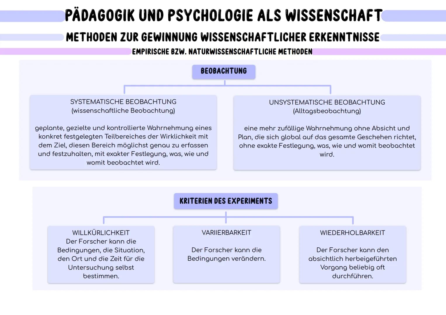 # PÄDAGOGIK UND PSYCHOLOGIE ALS WISSENSCHAFT
# ZENTRALE FRAGESTELLUNGEN DER PSYCHOLOGIE
## GEGENSTAND DER PSYCHOLOGIE
Verhalten
↓
Fremd