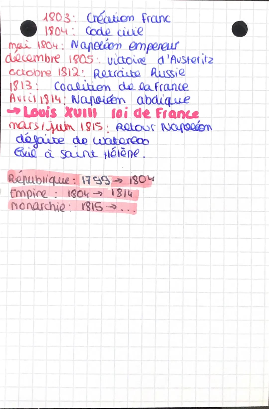 Date:
monarchie absolues
20 juin 1789: serment du jeu de Paume
14 juillet prise de la Bastille
4 août : abolition des privileges.
monarchi