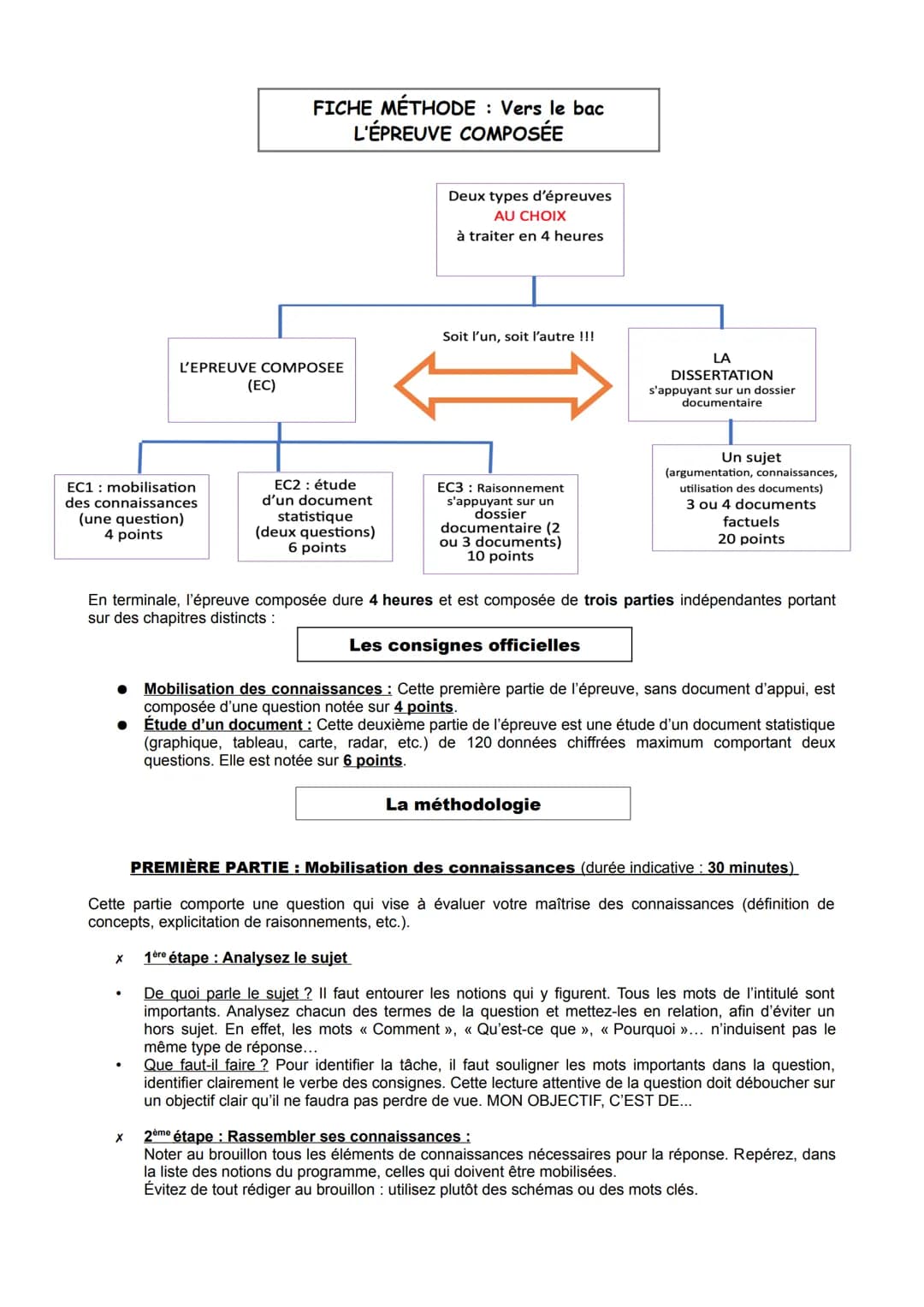 # FICHE MÉTHODE: Vers le bac
# L'ÉPREUVE COMPOSÉE
Deux types d'épreuves
## AU CHOIX
à traiter en 4 heures
L'EPREUVE COMPOSEE
(EC)
Soit l'
