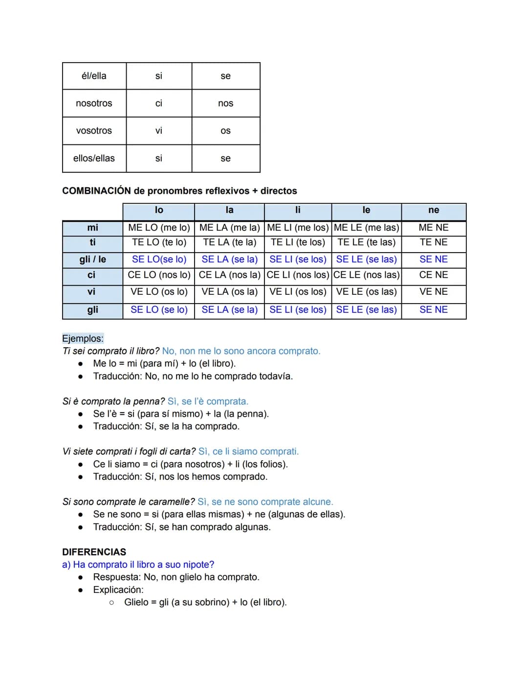 # GRAMÁTICA
PRONOMI COMBINATI
PRONOMI DIRETTI + INDIRETTI
Pronombres Directos (DIRETTI)
Los pronombres directos son muy parecidos al españo