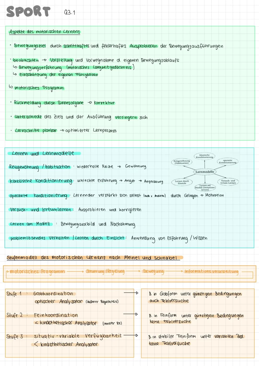 Inhaltsverzeichnis
• Aspekte des motorischen Lernens
S.1
• Lernen und Lernmodelle
S. 1
• Stufenmodell des methodischen Lernens
Meinel u. Sc