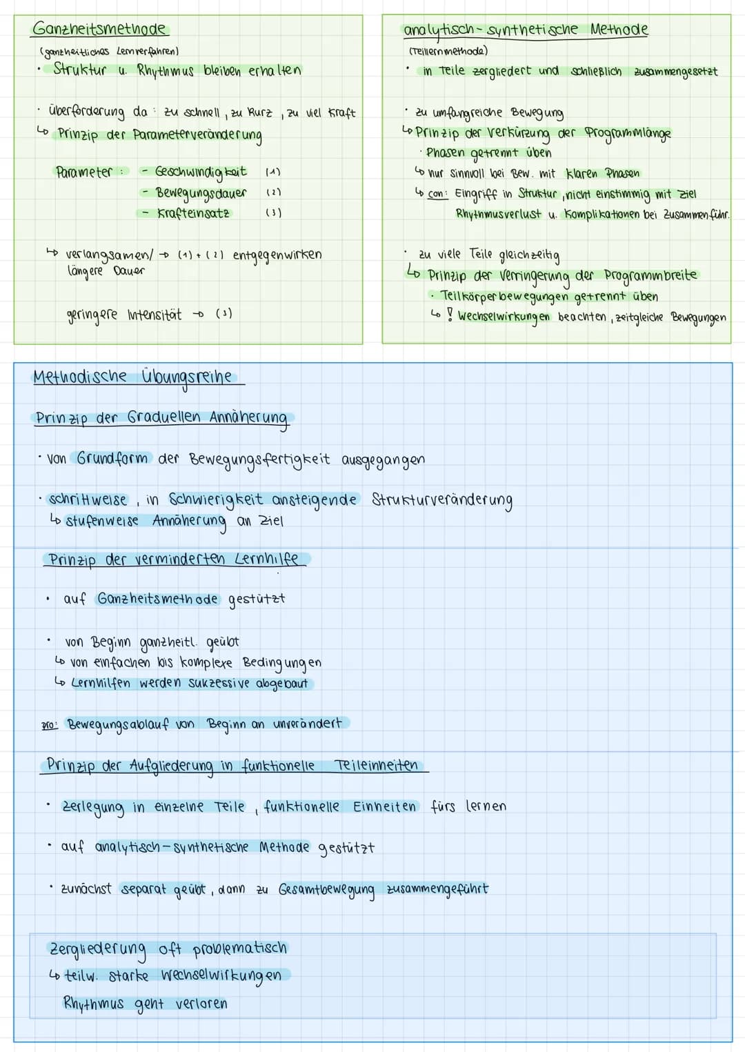 Inhaltsverzeichnis
• Aspekte des motorischen Lernens
S.1
• Lernen und Lernmodelle
S. 1
• Stufenmodell des methodischen Lernens
Meinel u. Sc
