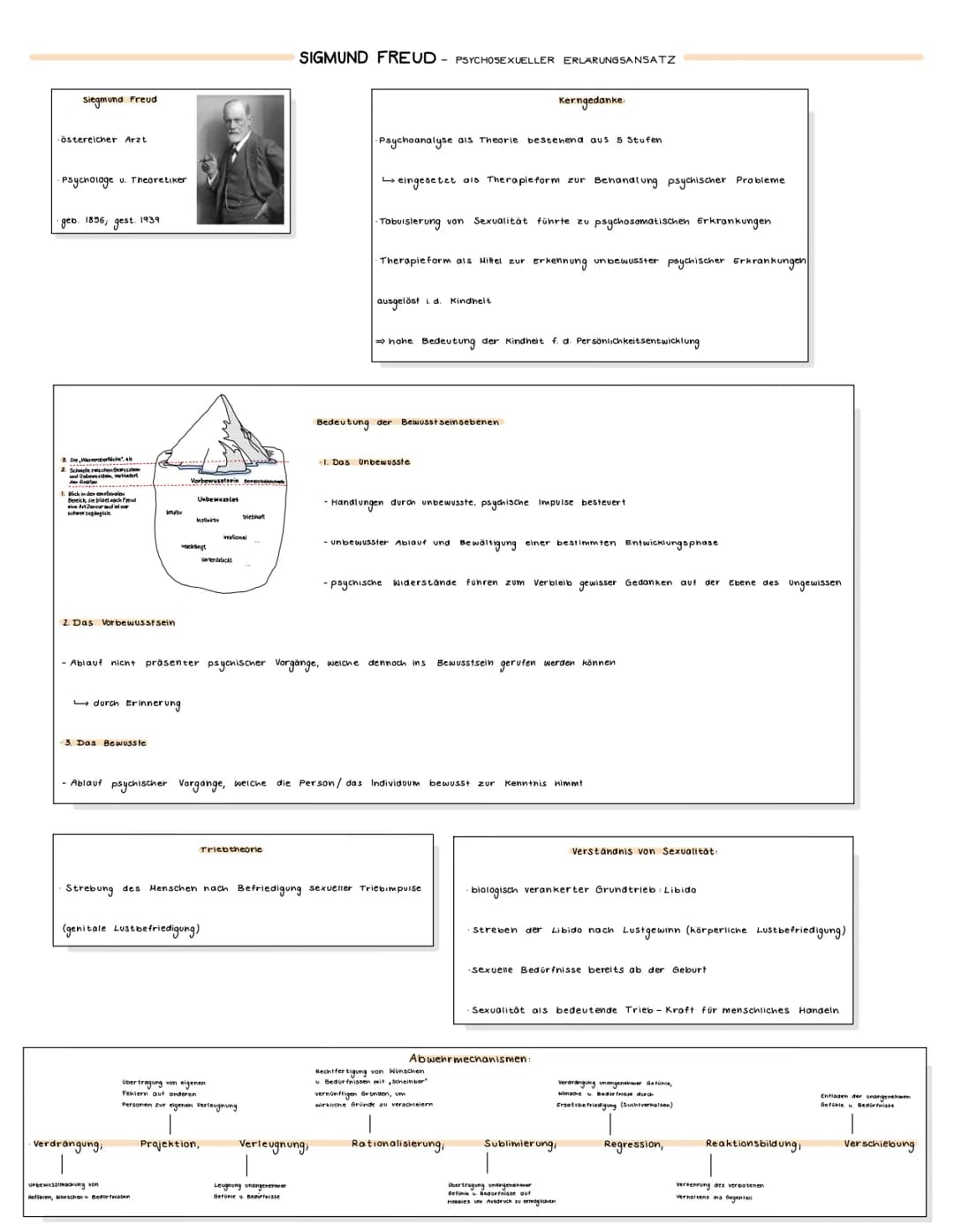Pädagogik
– Abitur – # THE MENÜBERBLICK
- Erziehung - Entwicklung - Sozialisation
~ Sigmund Freud - psychosexueller Erklärungsansatz
~ E