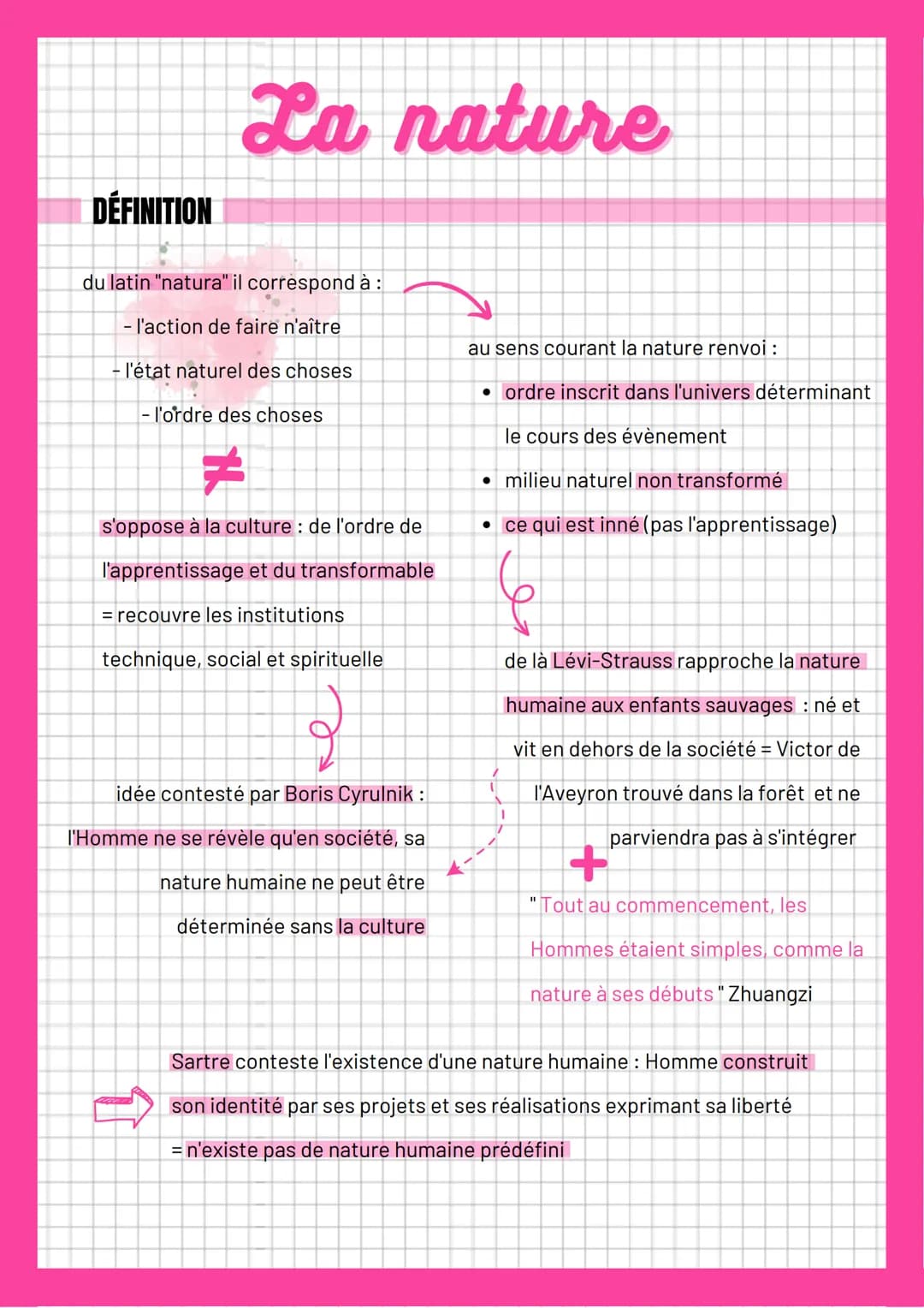 # La nature
**DÉFINITION**
du latin "natura" il correspond à :
- l'action de faire n'aître
- l'état naturel des choses
- l'ordre des ch