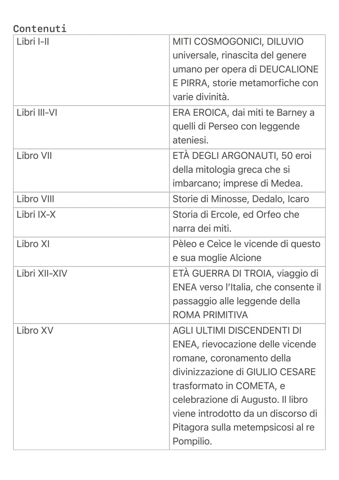 Ovidio (43-18a.C.)
# Vita e cronologia delle opere
Di lui sappiamo attraverso le sue opere, soprattutto quelle durante l'esilio.
Nasce a