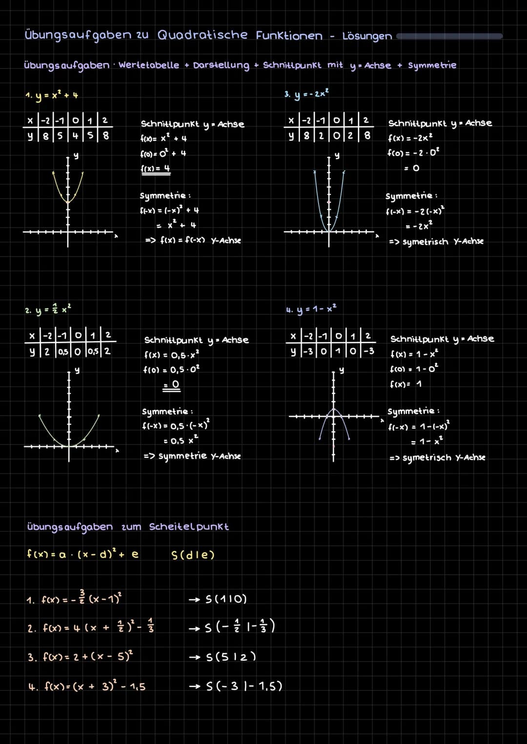 # Quadratische Funktionen
Eine quadratische Funktion erkennt man daran, dass ein x² vorkommt. Der
Graph einer quadratischen Funktion ist ei