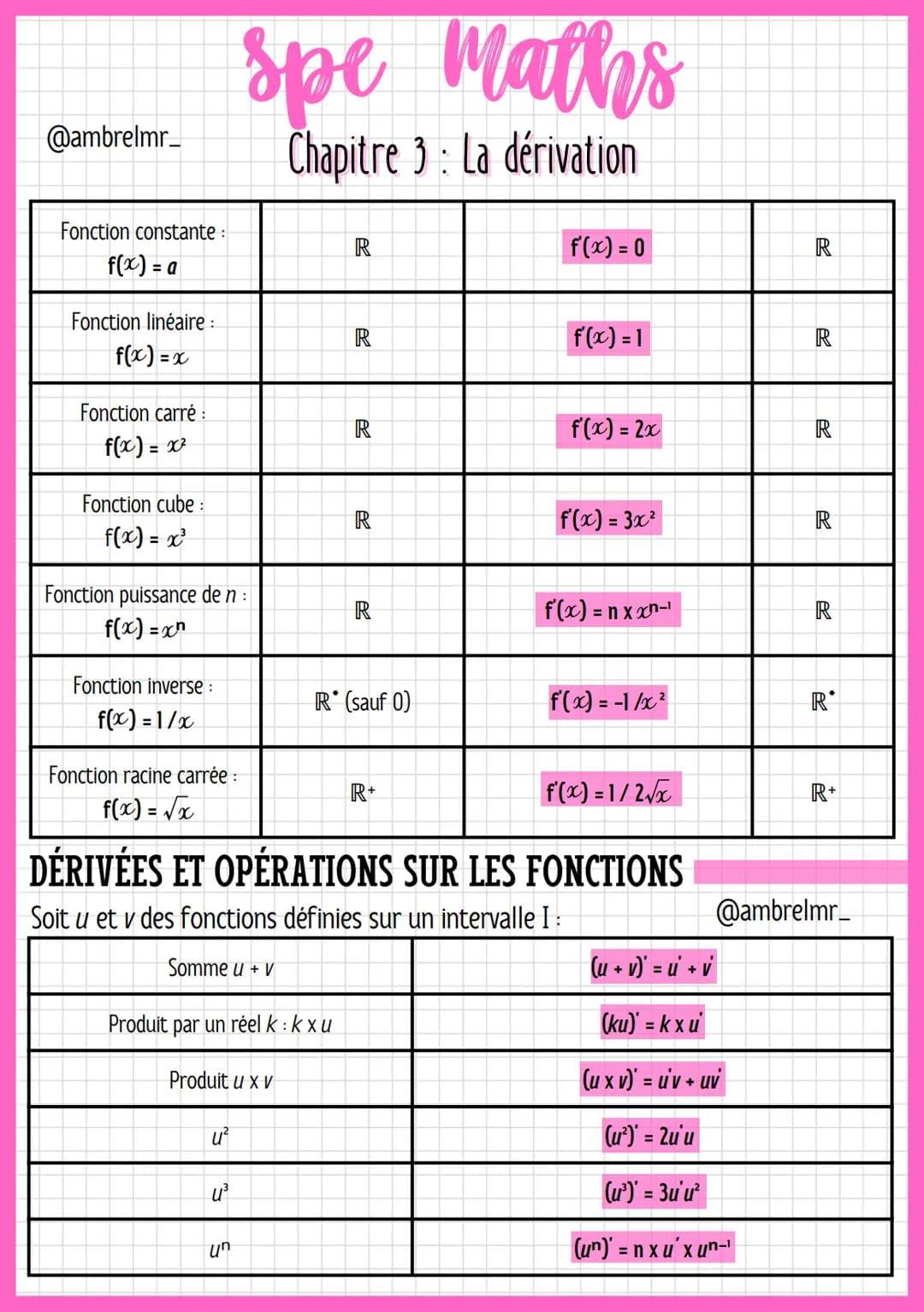 spe Maths
Chapitre Chapitre 3: La dérivation
@ambrelmr_
TAUX DE VARIATION
Définition: Le taux de variation de f entre a et best T = f(b)